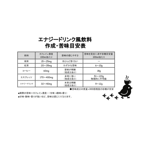 Stim Caffeine [High-Purity Anhydrous Caffeine 1000mg X 10 Packets] 100% Raw Material, Can Be Dissolved In Drinks and Cooking, Contains the Equivalent