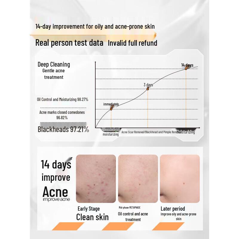 Vithair Men's Acne & Oil Control Facial Cleanser
