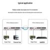 Boyang Rack-Mount E1 PCM Voice & Ethernet Multiplexer