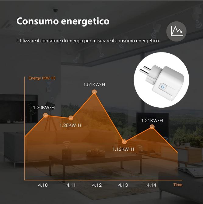 Protecție la suprasarcină Tuya EU WiFi tip-M Priză inteligentă 16A App Telecomandă Control vocal HUB Priză inteligentă gratuită