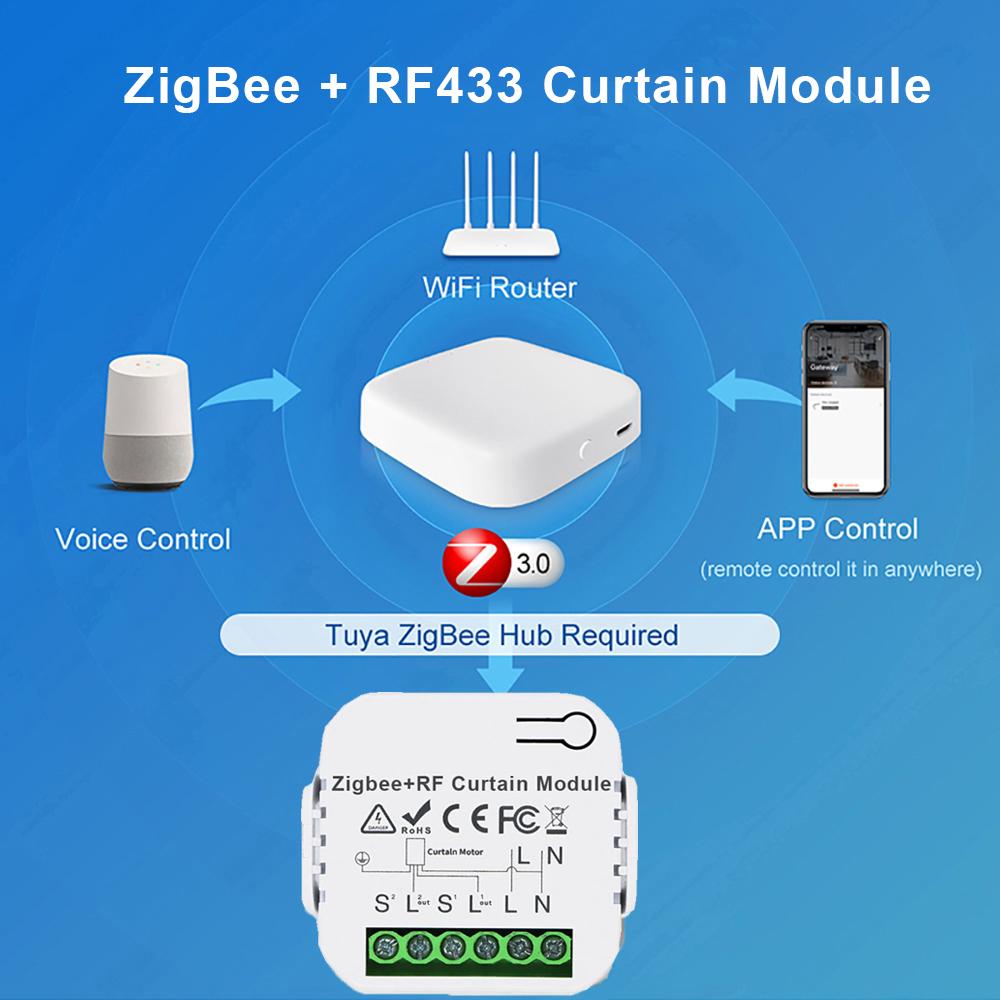 Tuya Smart ZigBee Curtain Switch Module with RF433 for Roller Blind Shutter Motor Smart Life APP Control Alexa Google Home 2MQTT