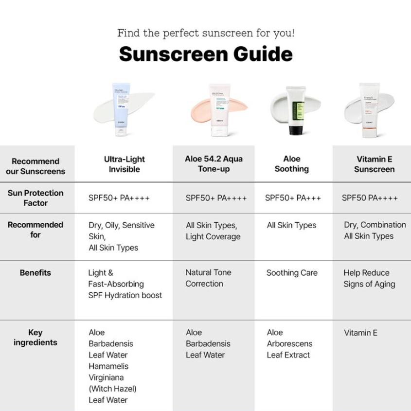 COSRX Cremă de protecție solară invizibilă ultra-ușoară SPF50+ PA++++ 50 ml