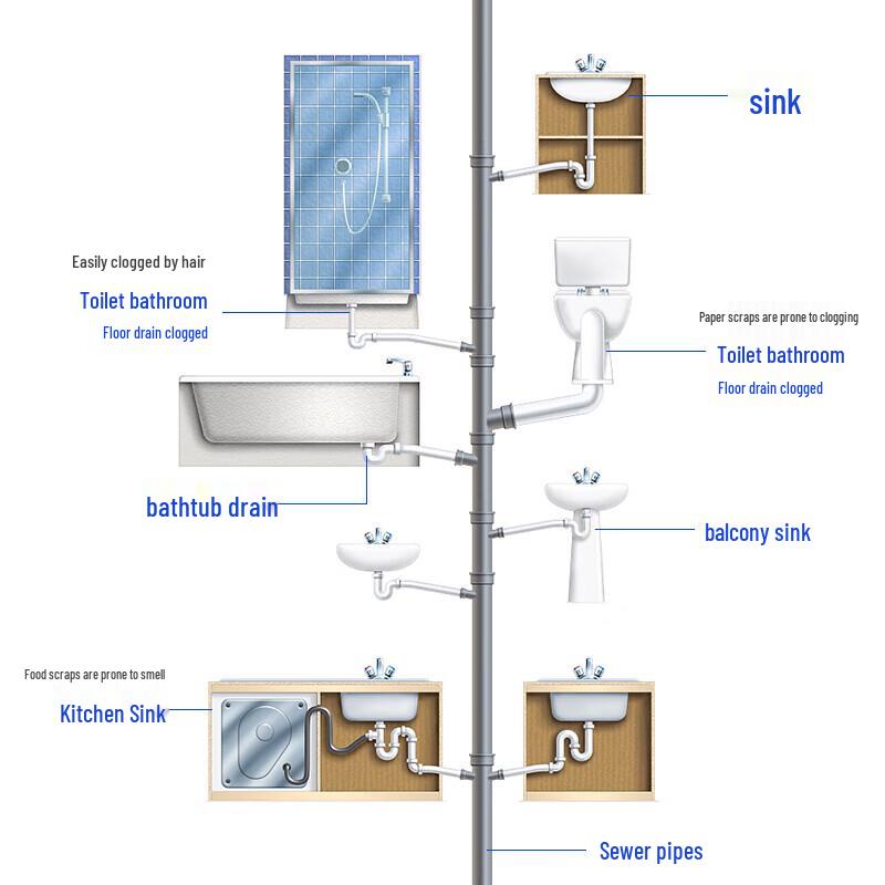 MOOTAA European Imported Pipe & Drain Cleaner
