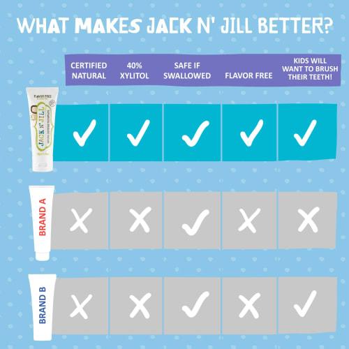 Jack N Jill Natural Toothpaste Flavor Free 50g x 2 Packs