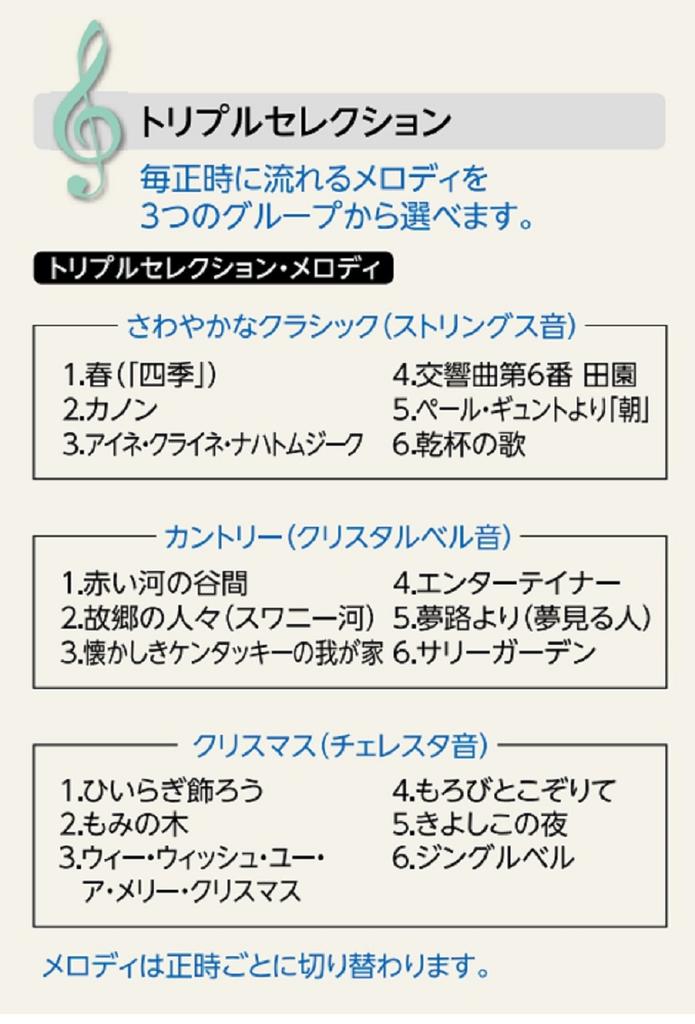 Seiko Clock AM257B Wall Melody Triple Decorative Wooden Brown Clock, Clock, Radio-Controlled Analog, Selection, Melody, Pendulum, Frame,