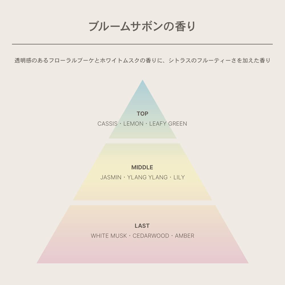 AHALO BUTTER Point Fixer Organic Shea Butter Styling Agent for and Frizz 10mL Hair Made In Bloom Soap Scent Gel, Bangs, Flyaways, Control, [Single