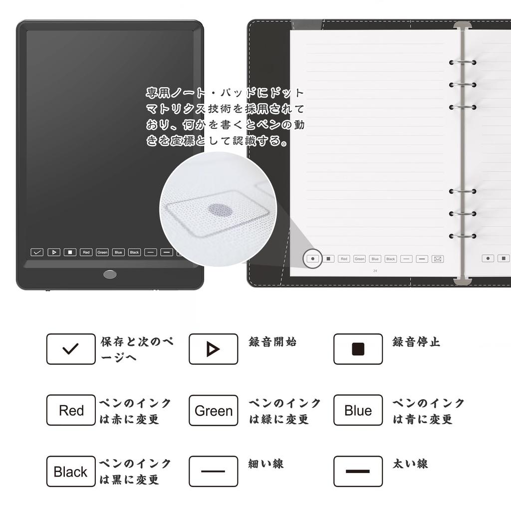 NEWYES SyncPen3 Smartes elektronisches und digitales Pad unterstützt 66 OCR Smart Note mit Speichern Elektronische Notiz Digital Digital Online- und Bürogebrauchsstift,