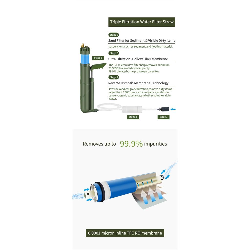 Filtru de apă pentru exterior, purificator de osmoză inversă, camping și drumeții pentru călătorii