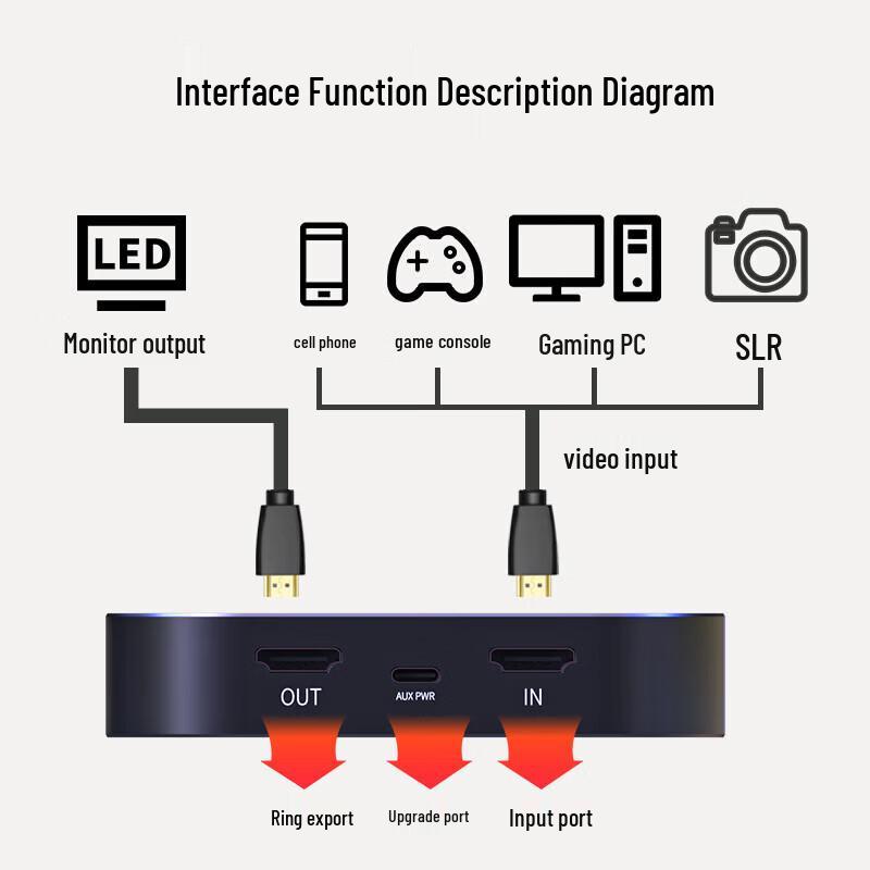 DAIPU 4K HDMI Live Streaming Video Capture Card