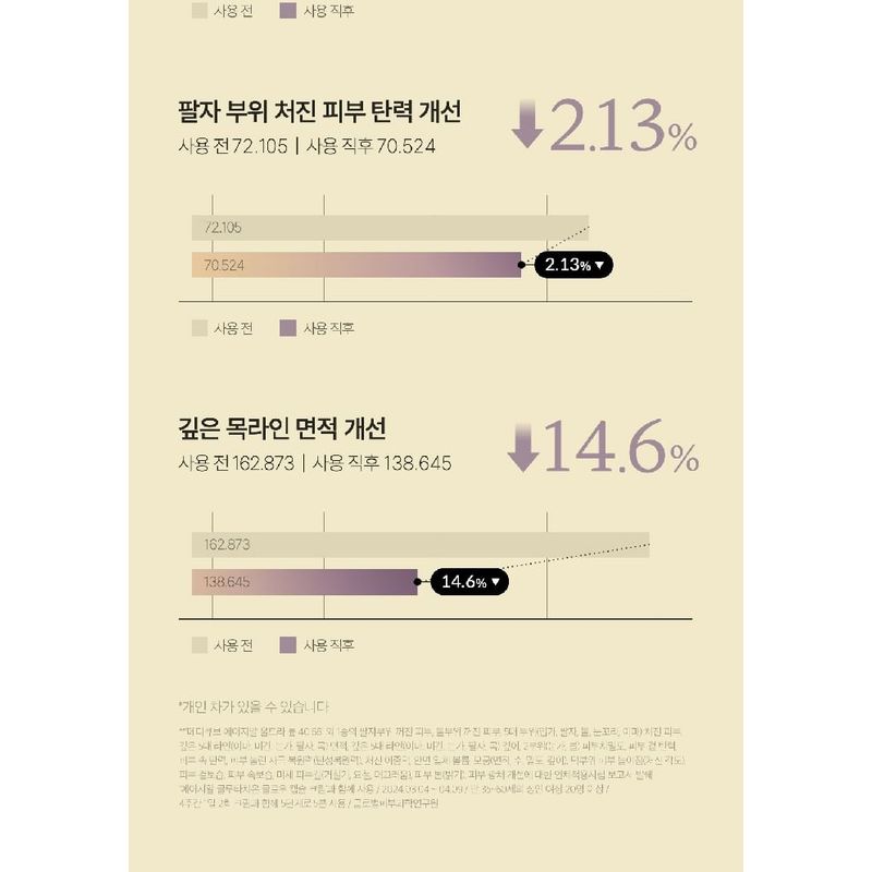 Medicube AGE-R Glutathione Glow Capsule Cream