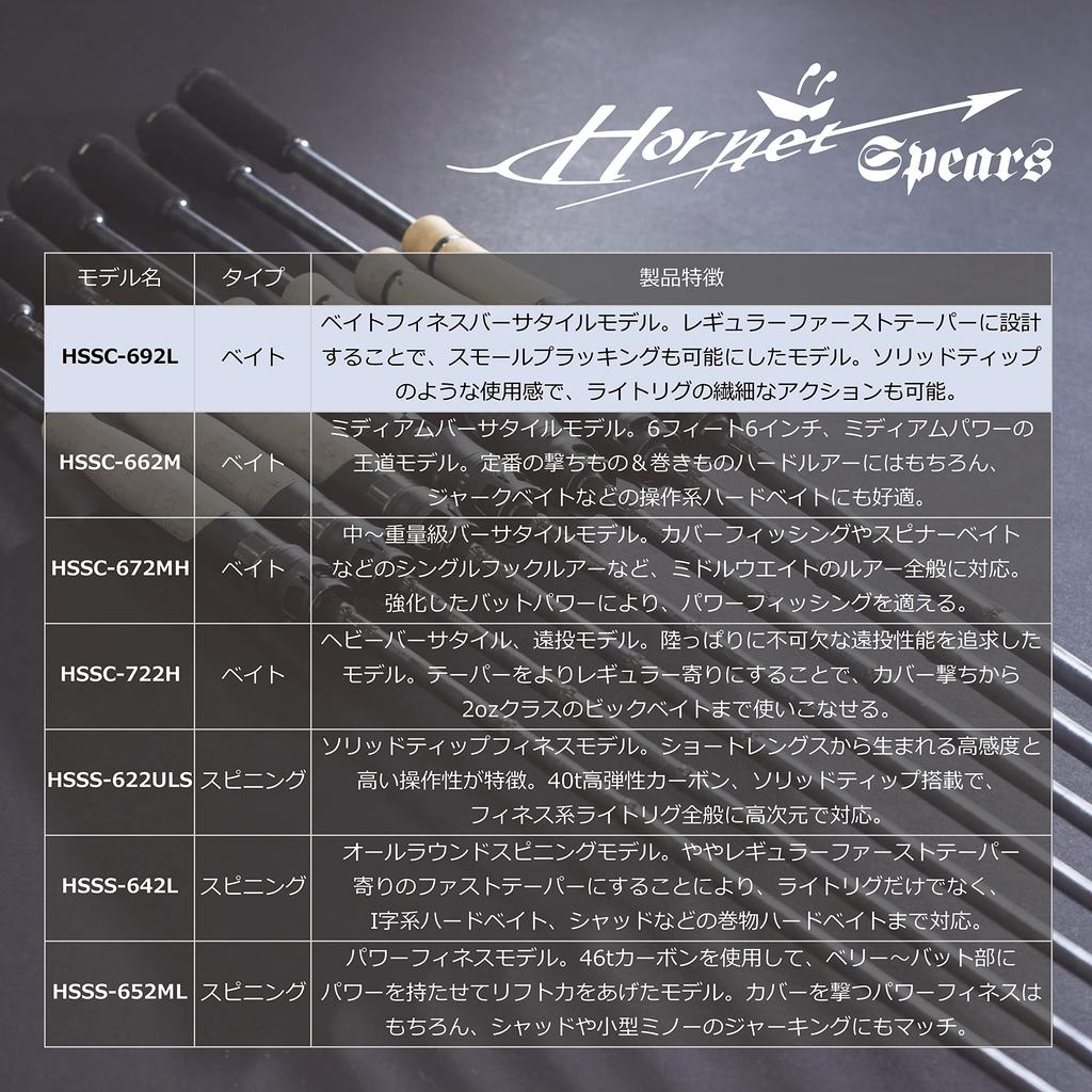 Momeală pentru lansetă de bas Hornet Spears HSSC-662M