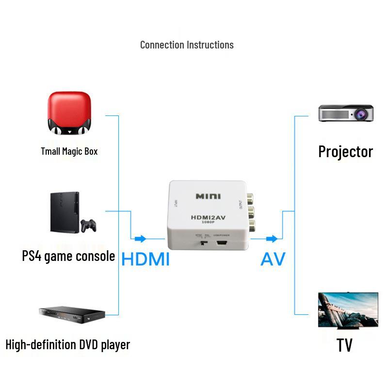 Mini HDMI zu AV Konverter mit Audio & Netzteil - 3RCA Adapterkabel