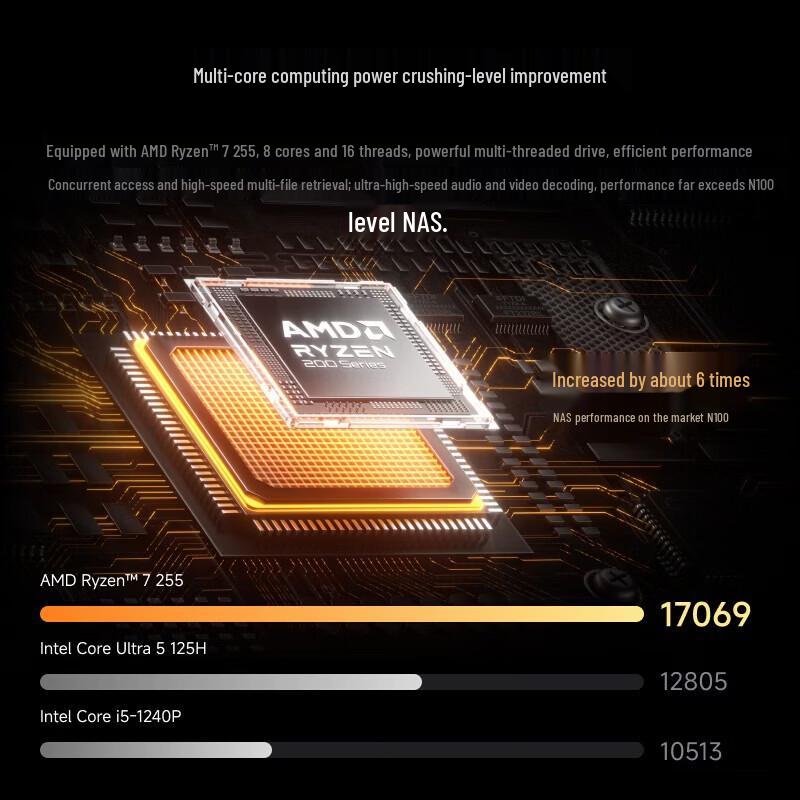 Minisforum N5 Ryzen 7 255 Mini PC (CN version)