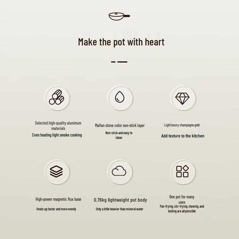 Midea 28W02 Lightweight Non-Stick Induction Wok