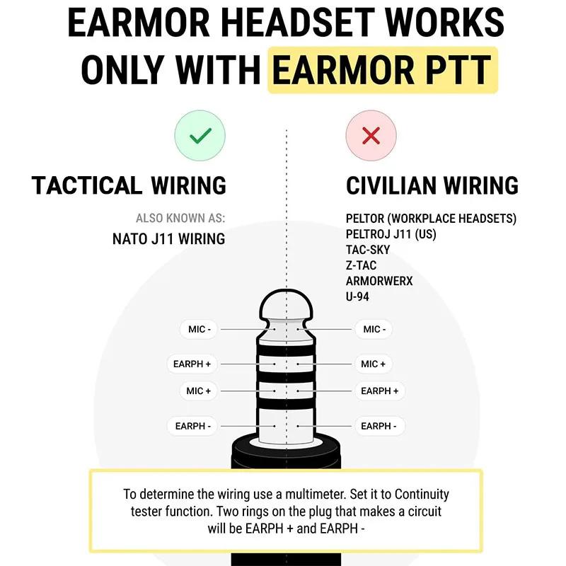 EARMOR Tactical Noise-Canceling Earmuff M32 SE Hunting Electronic Hearing Protection Headset with PTT&Helmet ARC Bracket