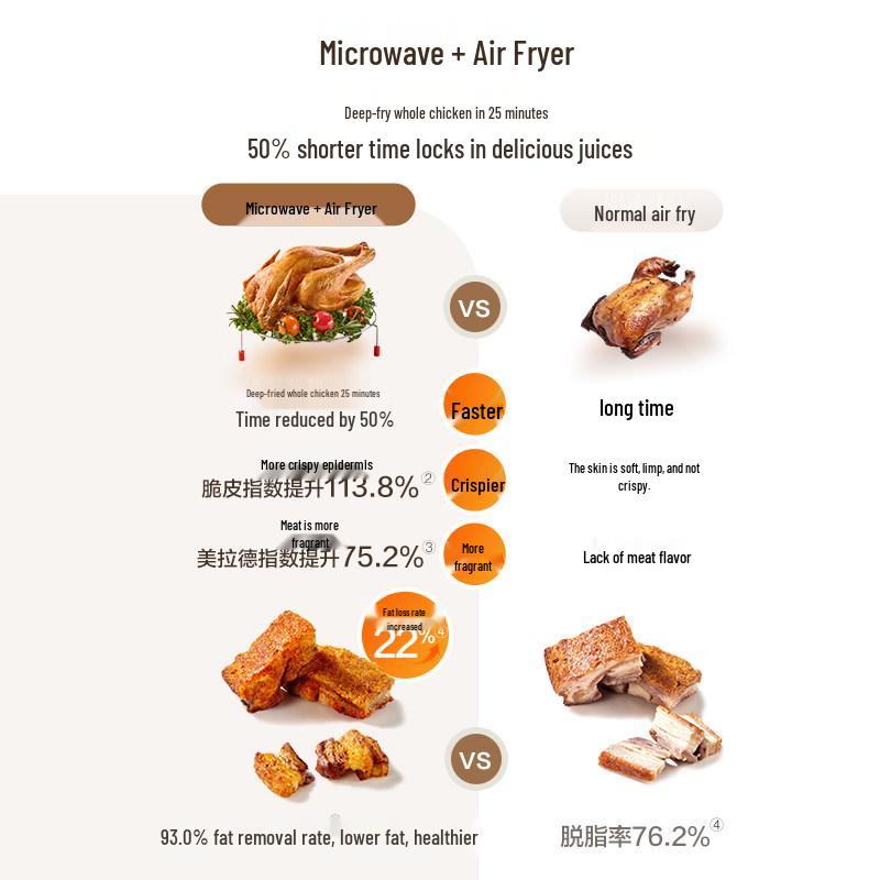 Supor Smart Air Fryer Oven: Large Capacity, High Power, No-Coating, Variable Frequency, Integrated Microwave & Grill for Home Use.