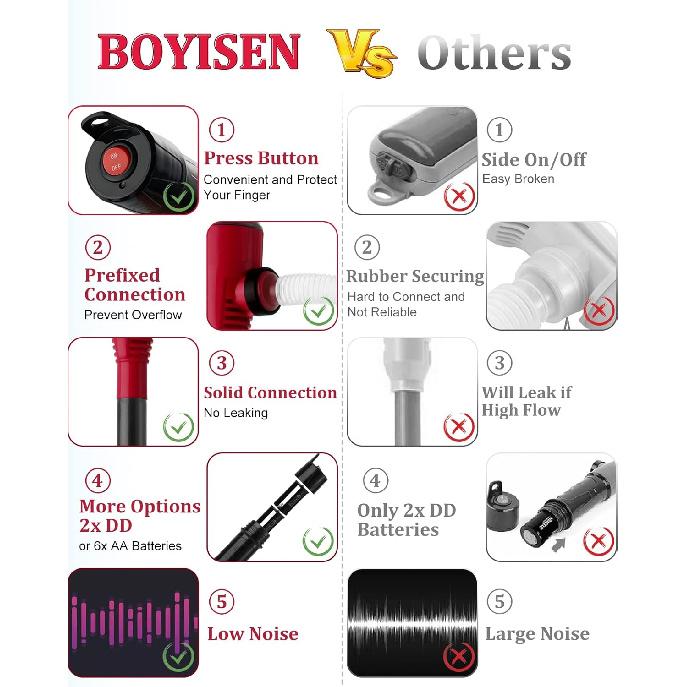 BOYISEN Battery Operated Liquid Transfer Pump - Electric Water Fuel Transfer Pump For Gasoline Diesel Oil, 2.2 Gallons Per Min, Battery Power Siphon