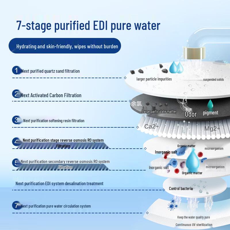 One's Member 75% Alcohol Disinfectant Wipes