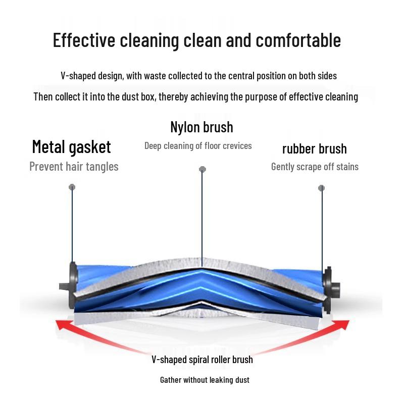 Ecovacs X2S Robot Vacuum Replacement Kit: Filters, Mop, Roller Brush, Dust Bag for X3Pro.