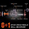 Sougayilang Fishing Reels Round Baitcasting Reel 6+1BB Conventional Reel
