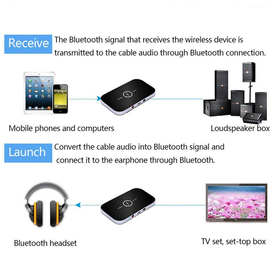 VAORLO 2 IN 1 Bluetooth 5.0 Transmitte Receiver Wireless Adapter Stereo Audio With 3.5MM AUX For TV Headphone PC Laptop