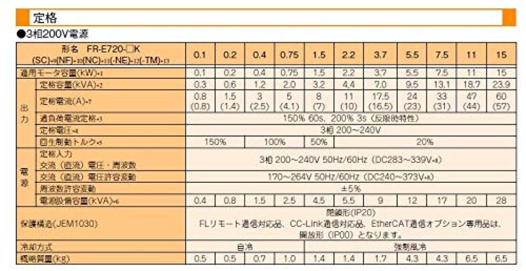 Mitsubishi Electric Inverter General-purpose FR-E700 FR-E720-0.1K
