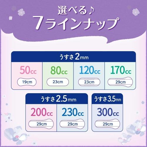 Refre Ultra-Thin Incontinence Pads, Thin, Absorbent, Deodorizing, 25cc, 36 Sheets