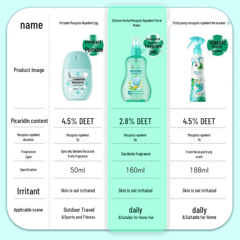 Liushen Herbal Baby Mosquito Repellent 160ml