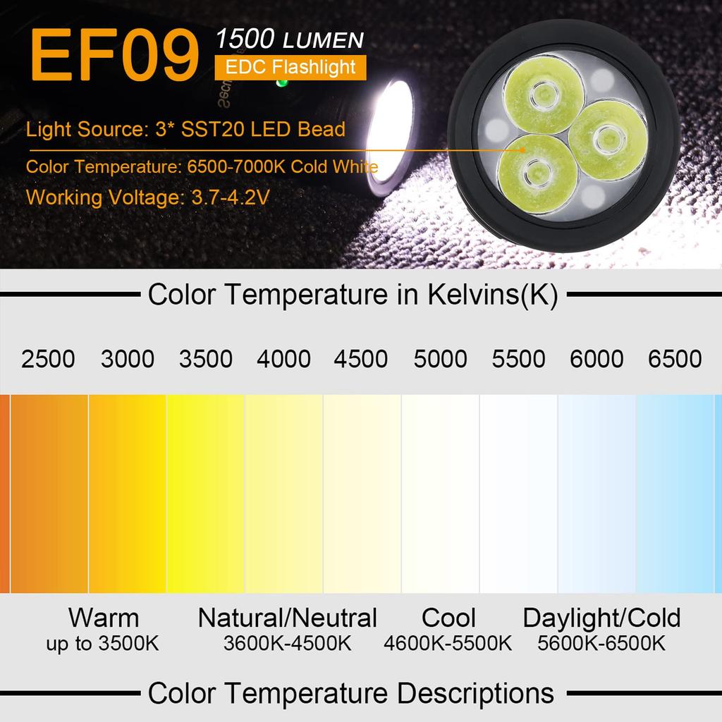 SecurityIng 1500 Lumens Rechargeable Flashlight with 4 IP65 for and Mountaineering Sold Modes, Waterproof, Hiking, Fishing, Camping, (Batteries