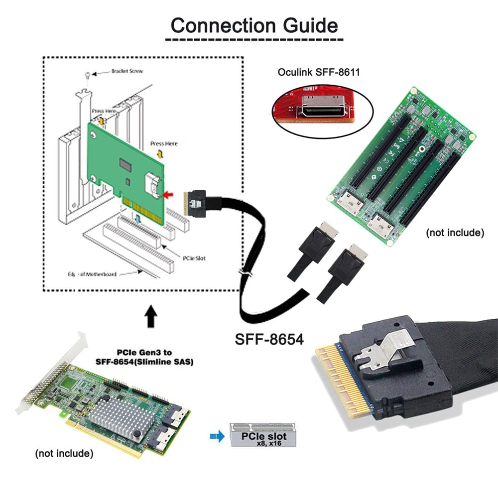 NFHK Ultraport Slimline SAS Slim 8i74pin To DualOculink Cable 50cm PCI-E 4.0 SFF-8654 SFF-8611 PCI-Express