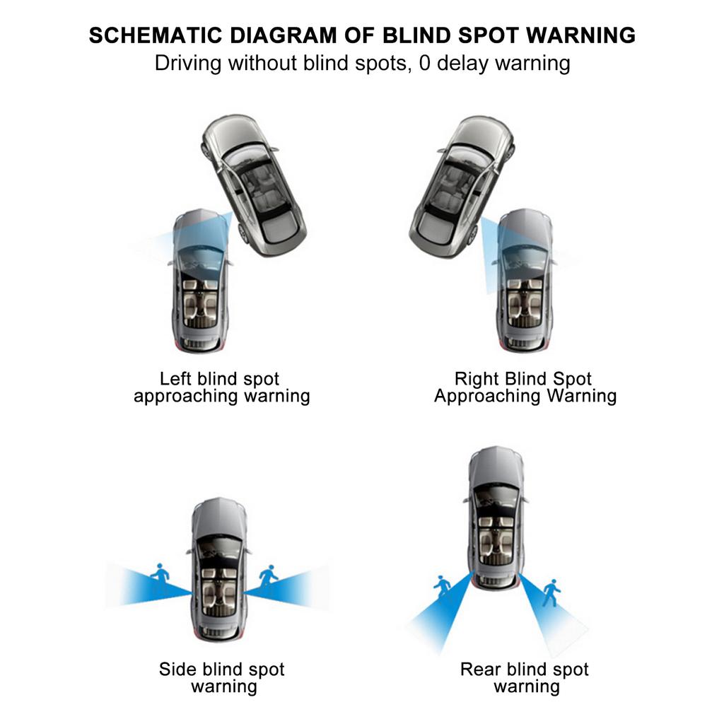 24Ghz Millimeter Wave Radar Horizontal 65.61ft Vertical 13.12ft Change Lane Safer BSM Blind Spot Monitoring Assist Safety Drive