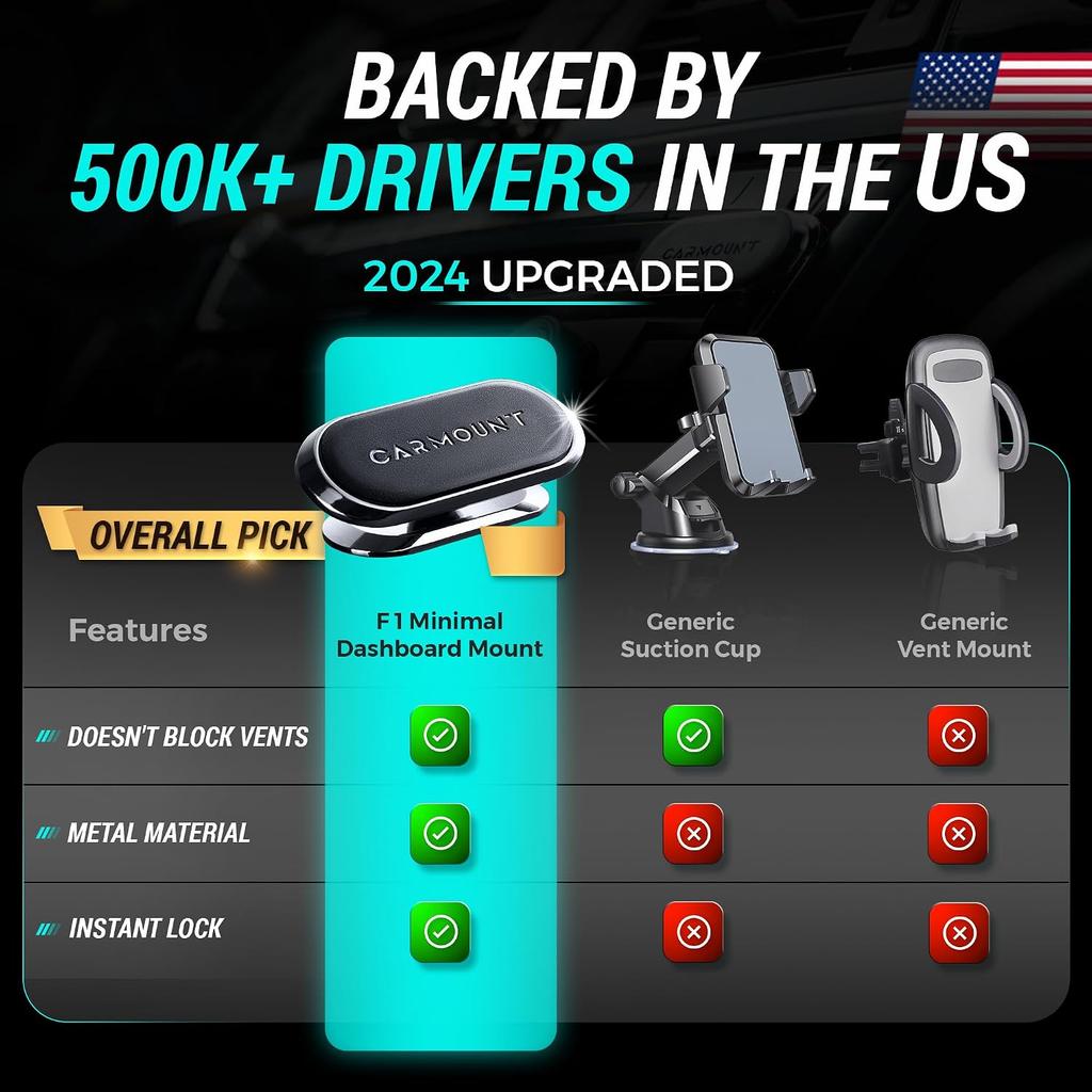 CARMOUNT F1 Dashboard Car Mount | Magnetic Phone Holder for Car, Ultra Strong 8X N52 Magnets, 360° Rotation, Universal Dash Mount for All Cell