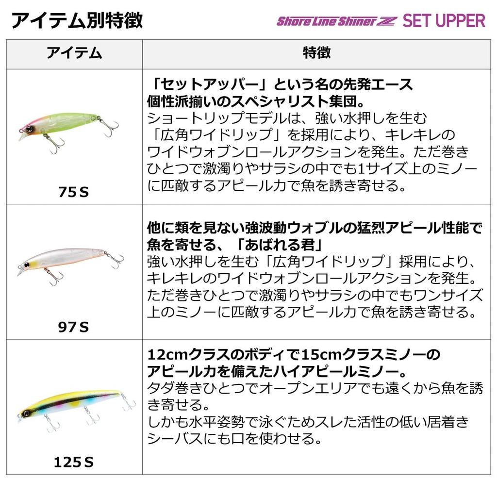 DAIWA Shoreline Shiner Z Set Upper 75S 3D Inakko Lure