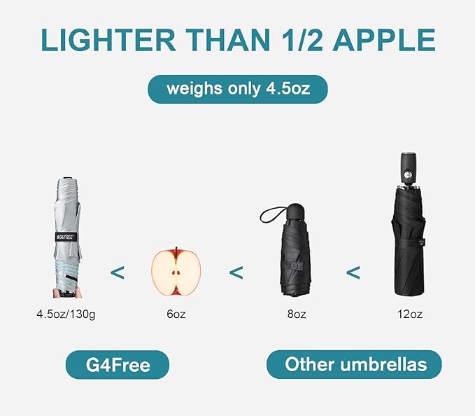 G4Free Travel UPF UV Carbon Mini Parasol Umbrella, Compact, Ultra-Lightweight 115g, 50+ Protection, Fiber, Ultra-Slim, Small,