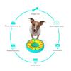 Dog Slow Feeder Toys Food Dispenser Bowl Nonslip Turntable Anti Choke Multifunction Puppy Interactive Games Training IQ Toys
