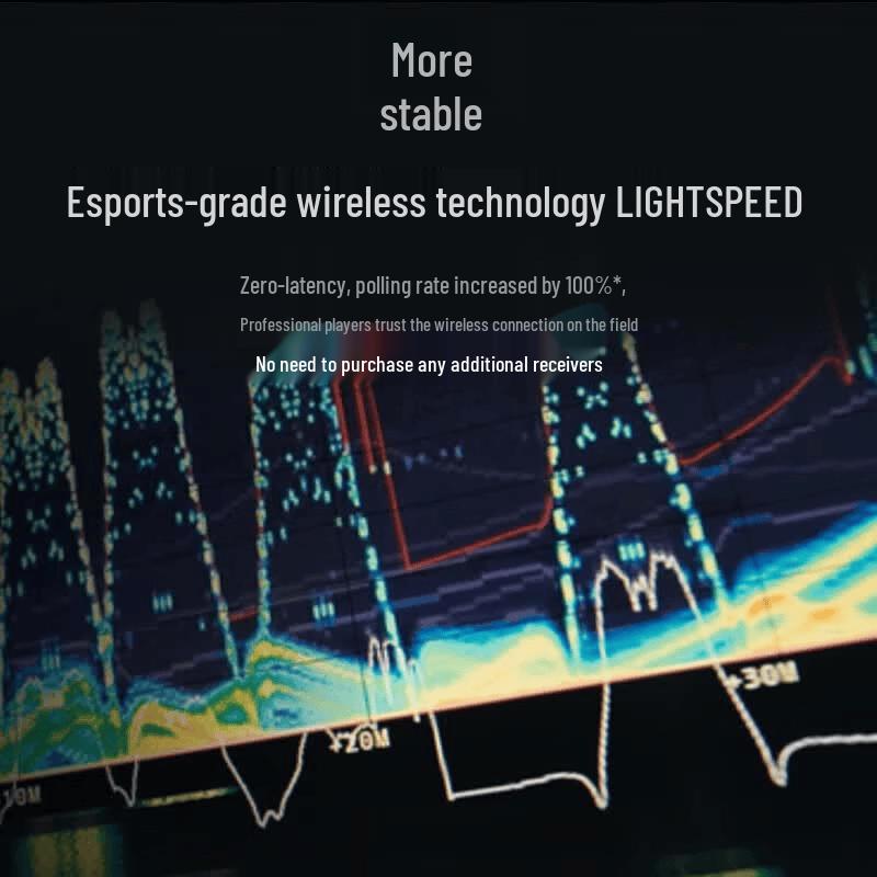 Logitech GPW 3rd Gen Wireless Gaming Mouse