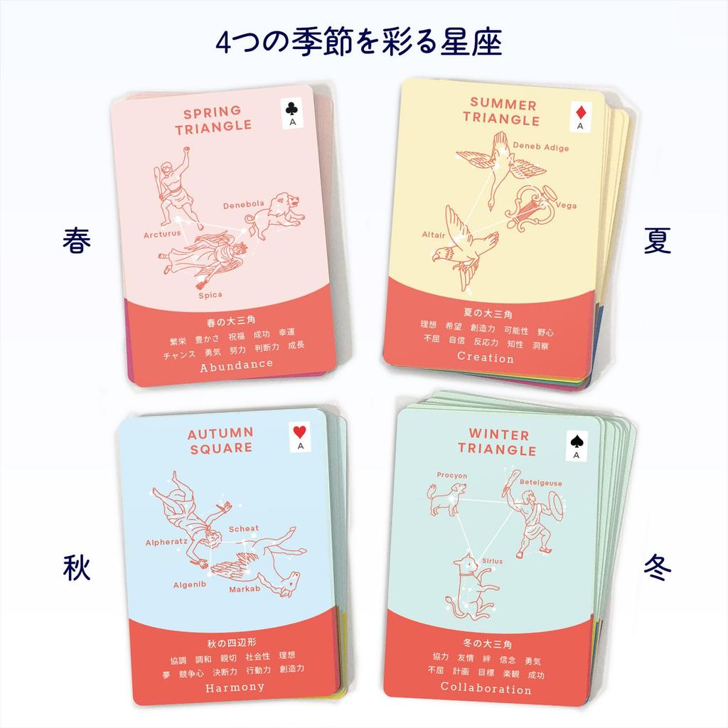 Zodiac Oracle/Western Astrology, Sidereal Astrology, Greek Mythology, Oracle Card Reading, Trump Fortune Telling [Yohei Fortune]