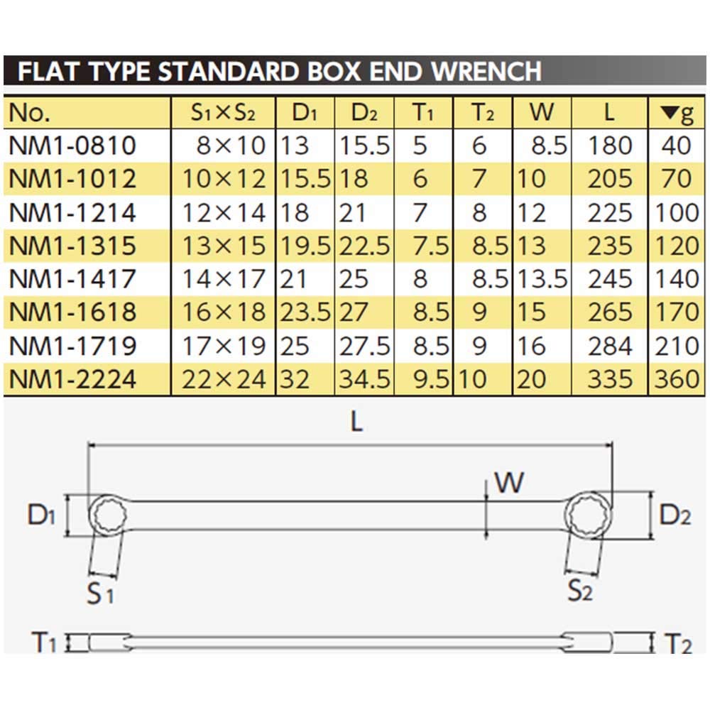 Kyoto Tool Nepros Straight Standard Open End Wrench (KTC) NM1-1012