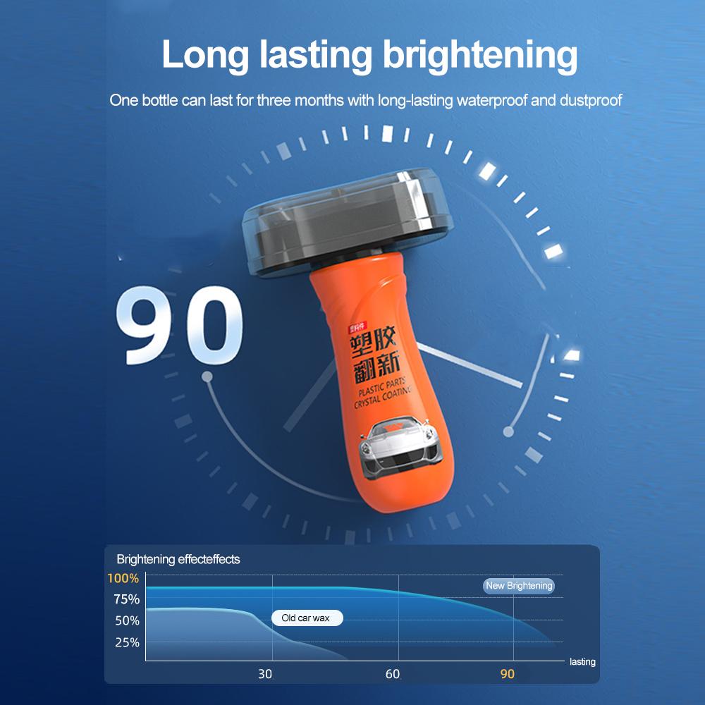 Auto Plastic Restorer for Car Interior Detailing Back to Black Gloss Cleaning Products  Autos Polish and Repair Coating Renewer
