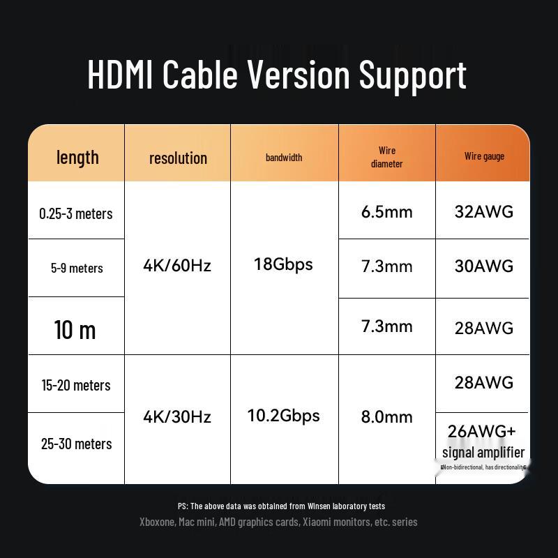 Shengwei High-Speed HDMI Cable