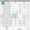 DC 8-80V 50A 100A 350A Display Battery Capacity Meter Indicate Volt Current Tester Power Ammeter Voltmeter