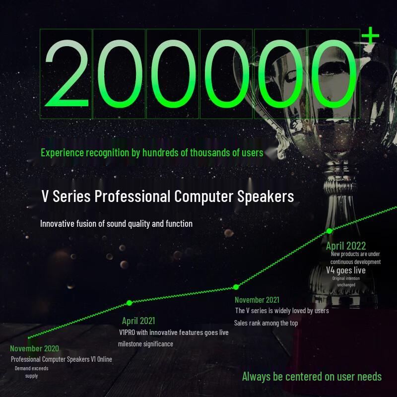 Newmine V4 Bluetooth 5.3 Desktop Computer Speaker