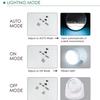 Rechargeable 360° Rotating Motion Sensor Light for Bedroom and Corridor