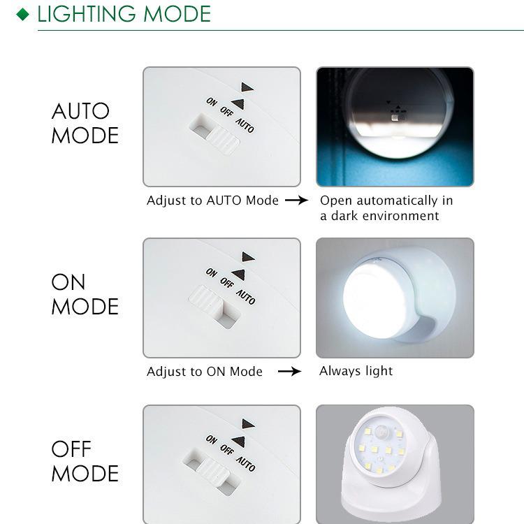 Rechargeable 360° Rotating Motion Sensor Light for Bedroom and Corridor