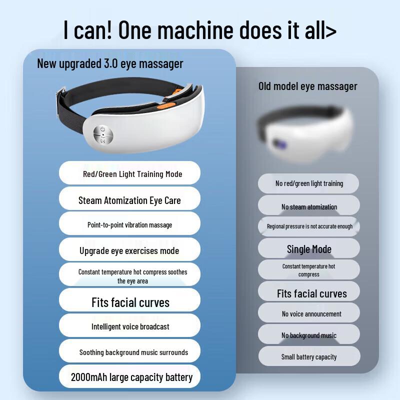 AUX Smart Visual Eye Massager