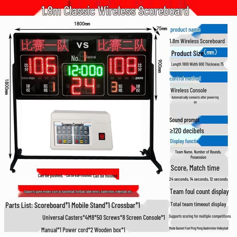 Basketball Electronic Scoreboard & Shot Clock