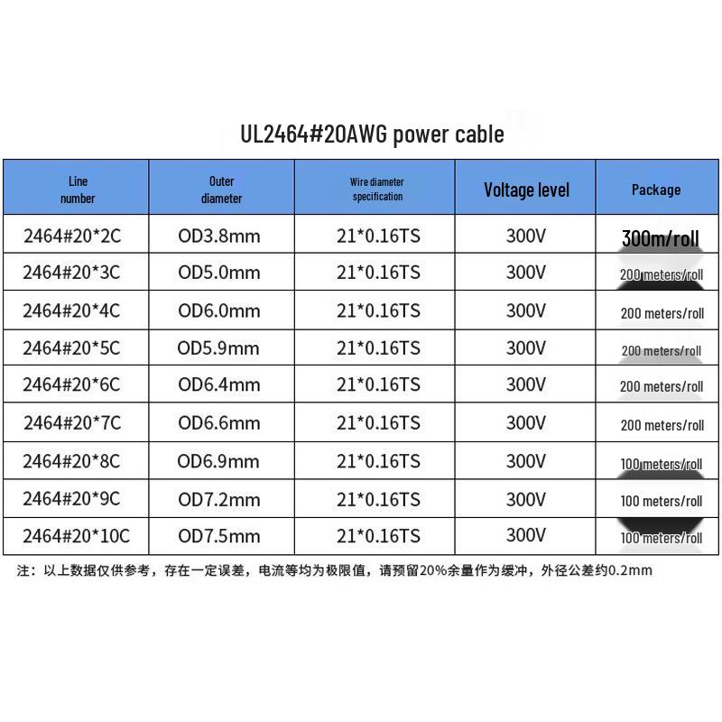 UL2464 #20AWG Multi-Core Flexible Power & Control Cable (2-8 Cores)
