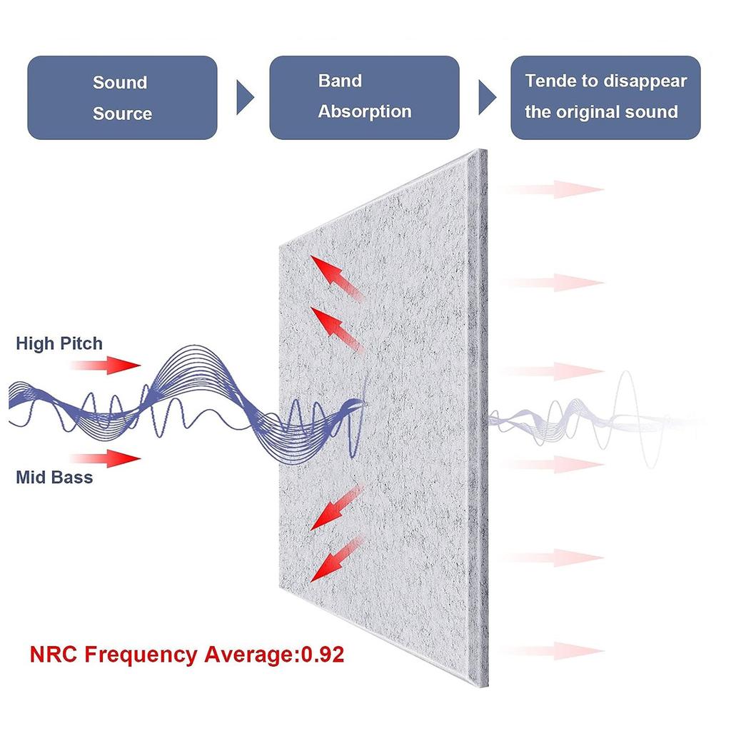 Pack of 12 Polyester Fiber Soundproof Wall Panels Wall Tiles Sound Absorbing Panels Suitable for Living Room Studios