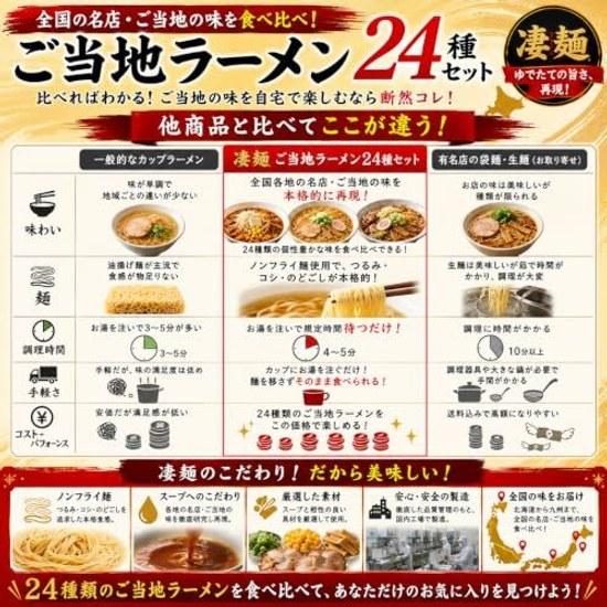 Scatola assortita di cup noodles acquisto Yamadain Sugomen ramen set da 24 varietà regalo locale