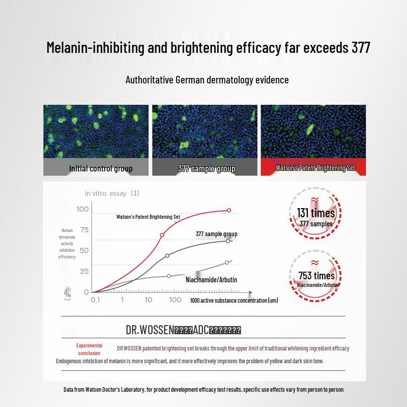 Dr. Watson Advanced Skin Care Collection